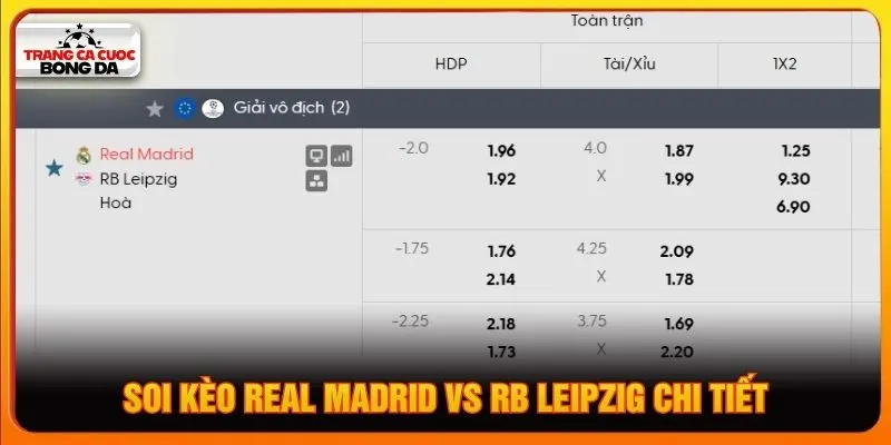 Soi kèo Real Madrid vs RB Leipzig chi tiết